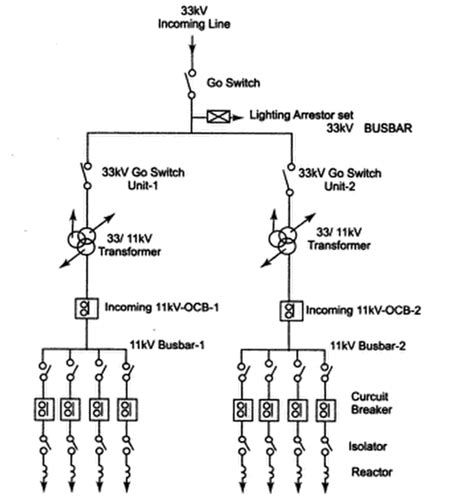 Electrical Substation - Definition, Layout, and Uses of Substations