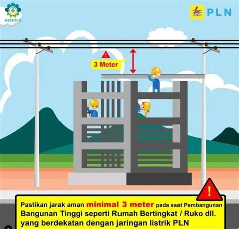 PERHATIAN! Ini Jarak Aman Bangunan Tinggi dari Jaringan Listrik PLN