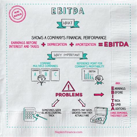 Formula Ebit : EBIT Cos'è e Come si Calcola - Nozioni di Economia : The ...