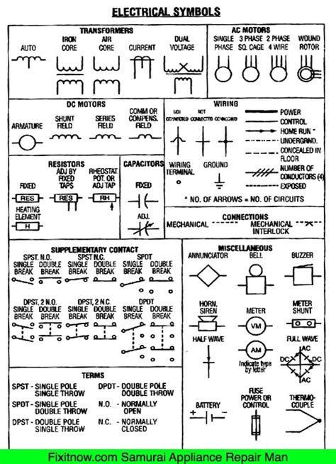 Auto Electrical Symbols Chart