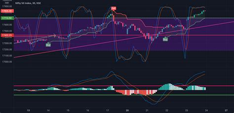 Nifty 50 Live Chart for NSE:NIFTY by gpnarwade475 — TradingView India