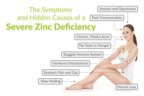 The Symptoms and Hidden Causes of a Severe Zinc Deficiency – Nu U Nutrition