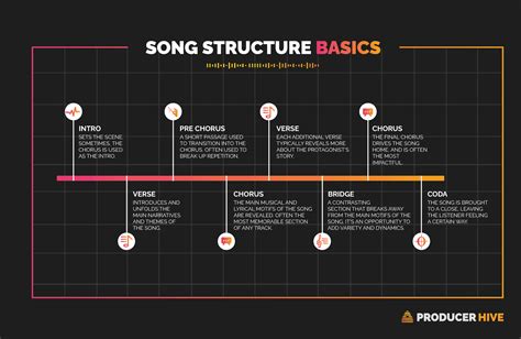 Song Structure Template