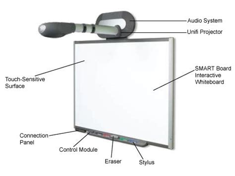 Education: Smart Whiteboard