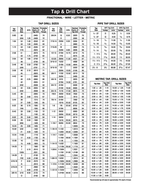 Tap And Die Drill Bit Size Chart: Top 10 Sizes Revealed