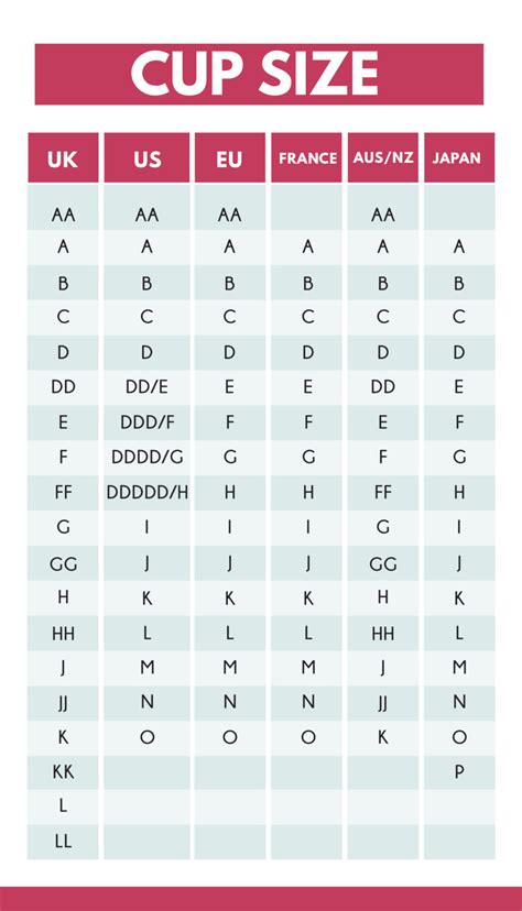 Bra Size Chart Measurements