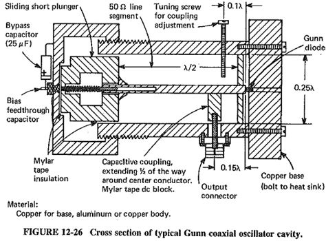 Gunn Diode Working Principle | Application of Gunn Diode