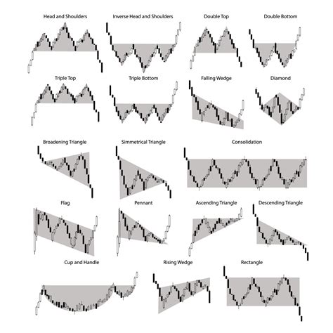 Common Chart Patterns Trading