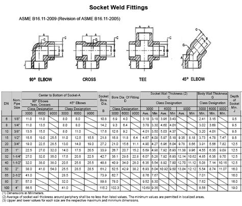 ALUMINUM PIPE FITTINGS SOCKET WELD FITTINGS - ALUMINUM PIPE FITTINGS