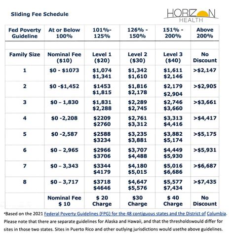 Sliding Scale Fee & Application - Horizon Health