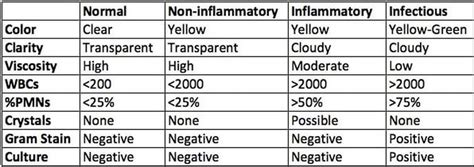 SYNOVIAL FLUID ANALYSIS - singa.org