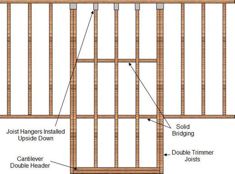 How To Frame A Cantilever