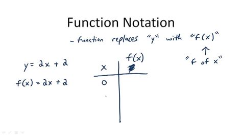 Function Notation ( Video ) | Algebra | CK-12 Foundation