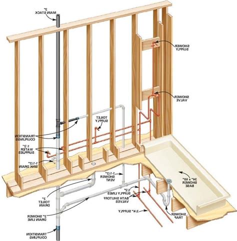 Basement Bathroom Rough In Plumbing Plans - Image to u