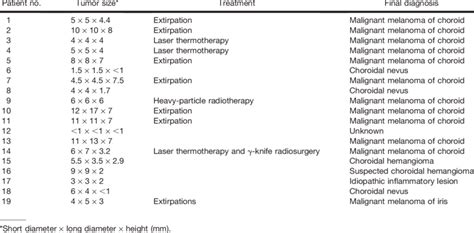 Tumor Size, Patient Treatment, and Final Diagnosis | Download Table