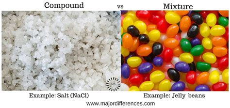 6 Differences between Compounds and Mixtures with examples