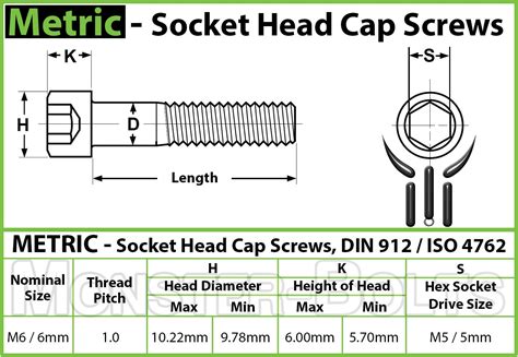 M3 Countersunk Socket Head Screw Dimensions at Juan Holbrook blog