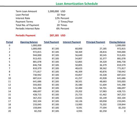 How to make an amortization schedule using excel - rewacam