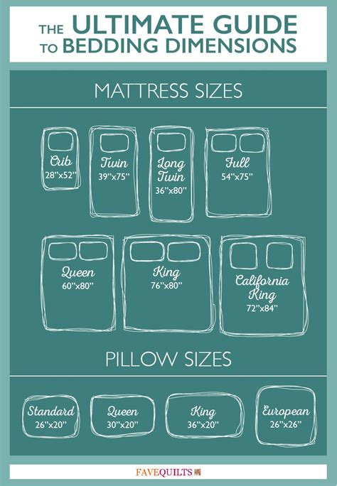 Mattress sizes chart and bed dimensions guide – Artofit