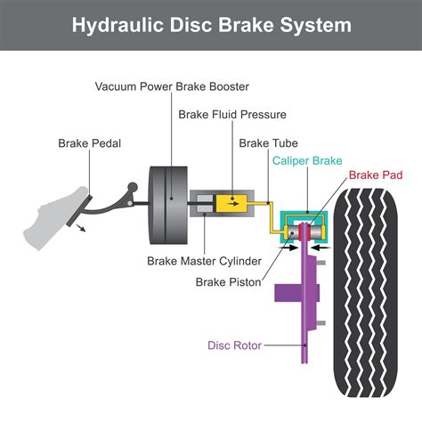 Automotive Brake System Diagram