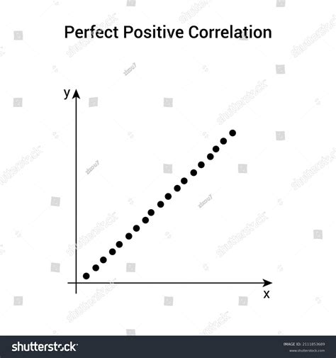 Positive correlation scatter plot - masterbool