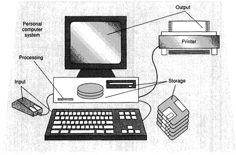 11 Diagram of a personal computer. | Download Scientific Diagram