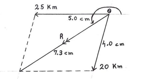 Step 4: We determine the resultant vector by using the Parallelogram ...