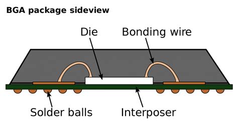 Ball Grid Array (BGA) Mounting - NuWaves RF Solutions