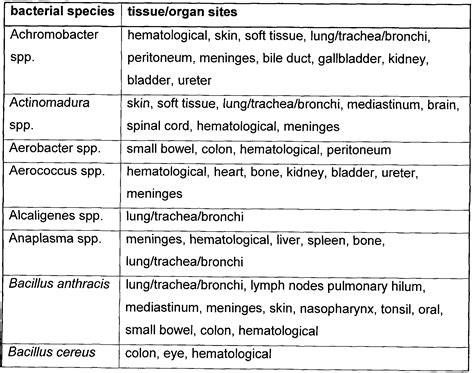 Gram-Negative Facultatively Anaerobic Rods