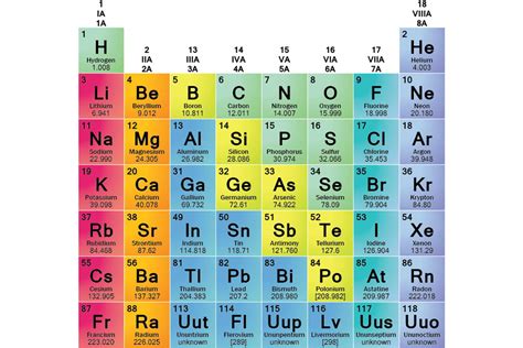 The Periodic Table Of The Elements In Pictures, Amazon Com 1 Poster ...