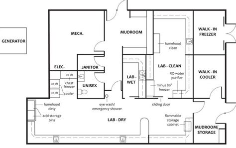 Essentials for setting up a science laboratory - Biomall Blog ...