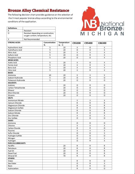 Aluminum Corrosion Resistance Chart - pic-sauce