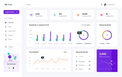 Dashboard Design: best practices and examples - Justinmind