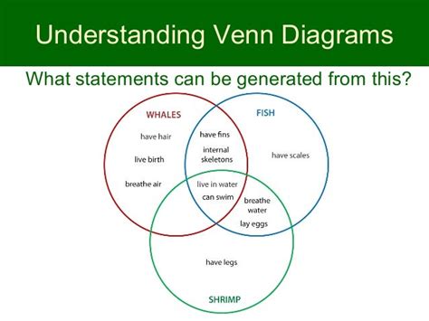 Venn Diagram Animals And Plants