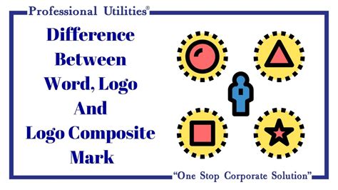 What Is the Difference Between Word, Logo & its Composite Mark?