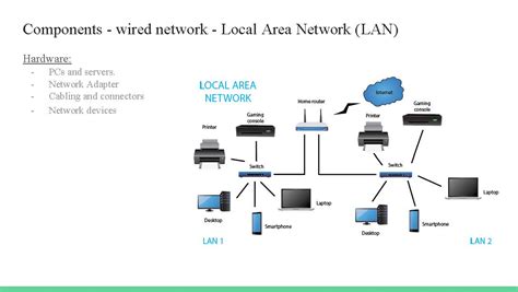 How To Design A Home Wired Network - Homemade Ftempo