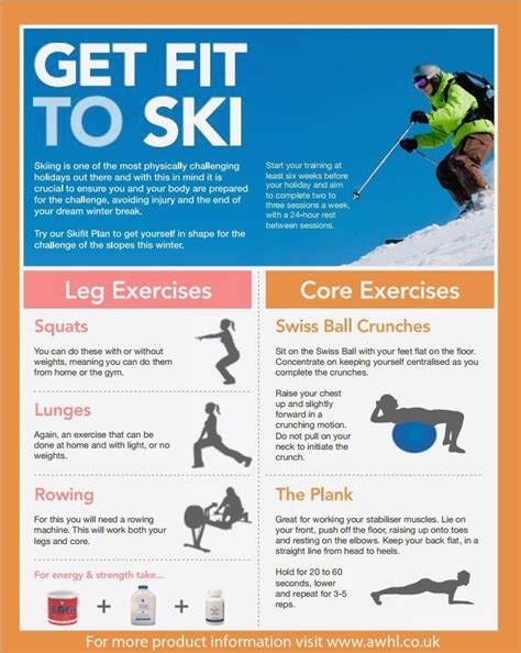 Fitness Training And Programming | Skiing training, Skiing workout, Skiing