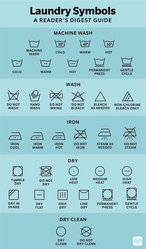 A Guide to Laundry Symbols: Find Out What Those Washing Symbols Mean ...