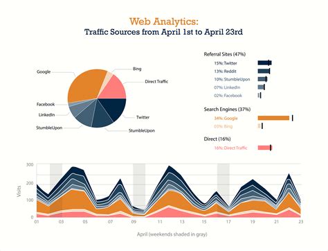 Business Intelligence Visualization: How to Transform Dry Reports with ...