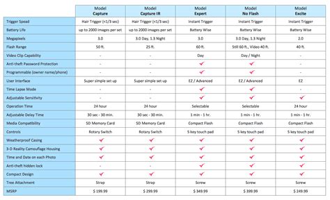 Comparison Chart In Excel Template