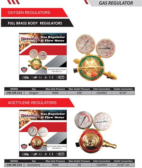 Gas Regulator | Crossweld - Redefining Welding & Cutting