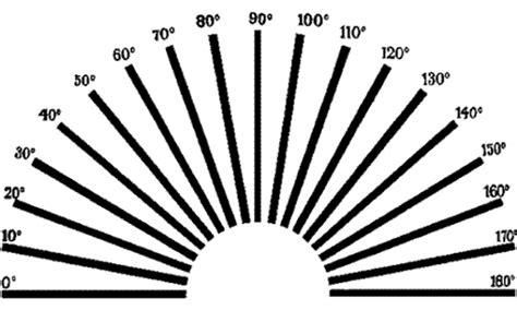 Astigmatism Testing: Online Test for Symptoms & Causes – NVISION