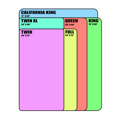 Mattress Size Chart Bed Dimensions Guide 2021 | Images and Photos finder