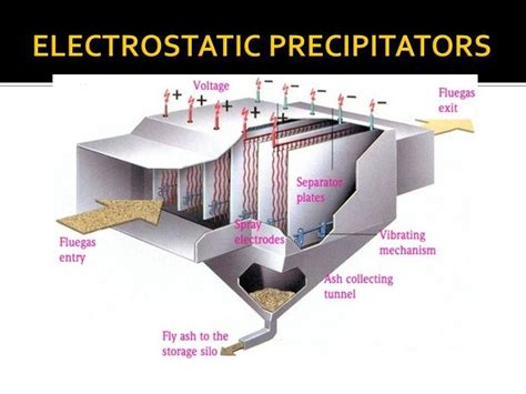 Electrostatic Precipitator