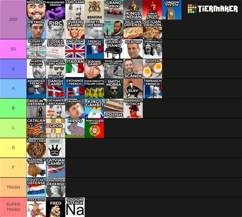 TIer List Of Chess Openings - Chess.com