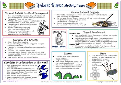 Robert Burns Activity Ideas Sheet - MindingKids