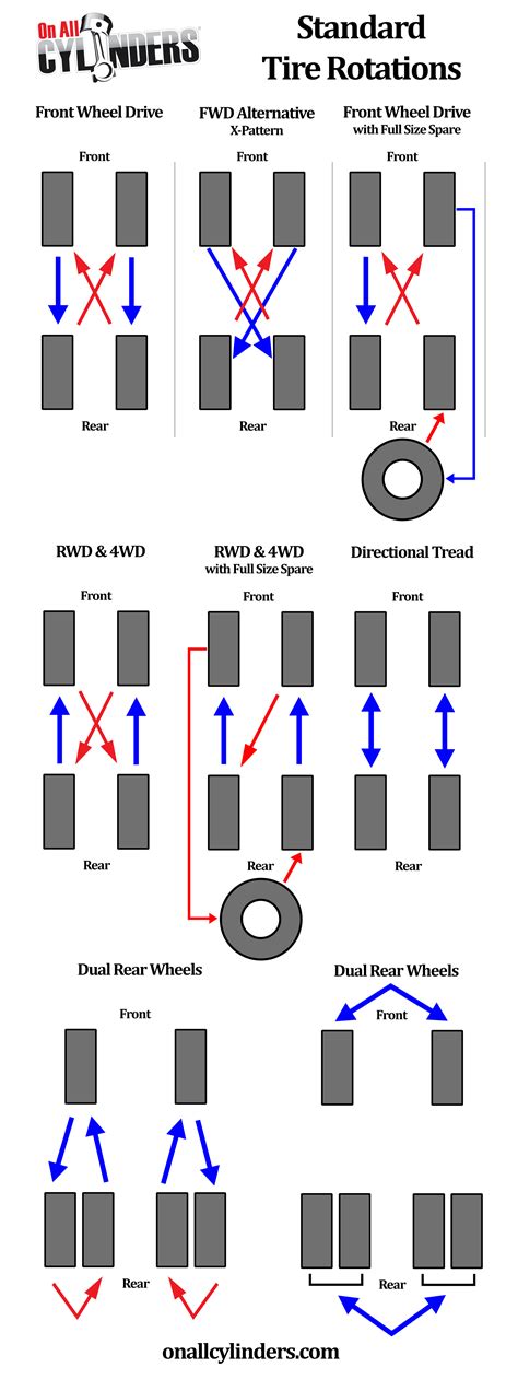 Infographic: Tire Rotation Patterns for Different Drivetrain ...