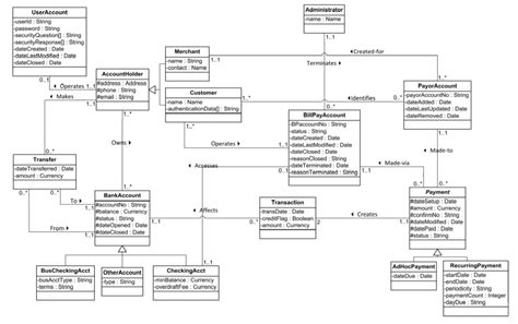 Sample Class Diagram