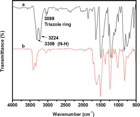 Preparation and Properties of Polyimides Containing 1,2,3‐Triazole ...