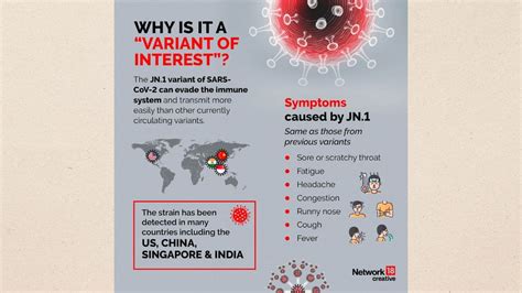 WHO declares JN.1 as "variant of interest": Know everything about the ...